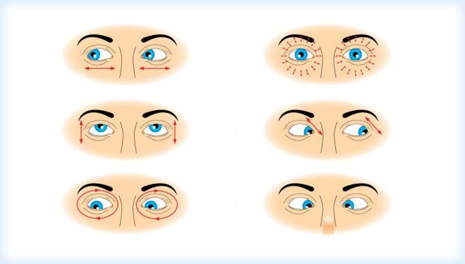 Realización dun conxunto de exercicios oculares baseados no movemento